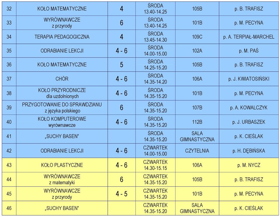 KOWALCZYK 40 KOŁO KOMPUTEROWE wyrównawcze 112B p. J. URBASZEK 41 SUCHY BASEN GIMNASTYCZNA p. K. CIEŚLAK 42 ODRABIANIE LEKCJI CZYTELNIA p. H.