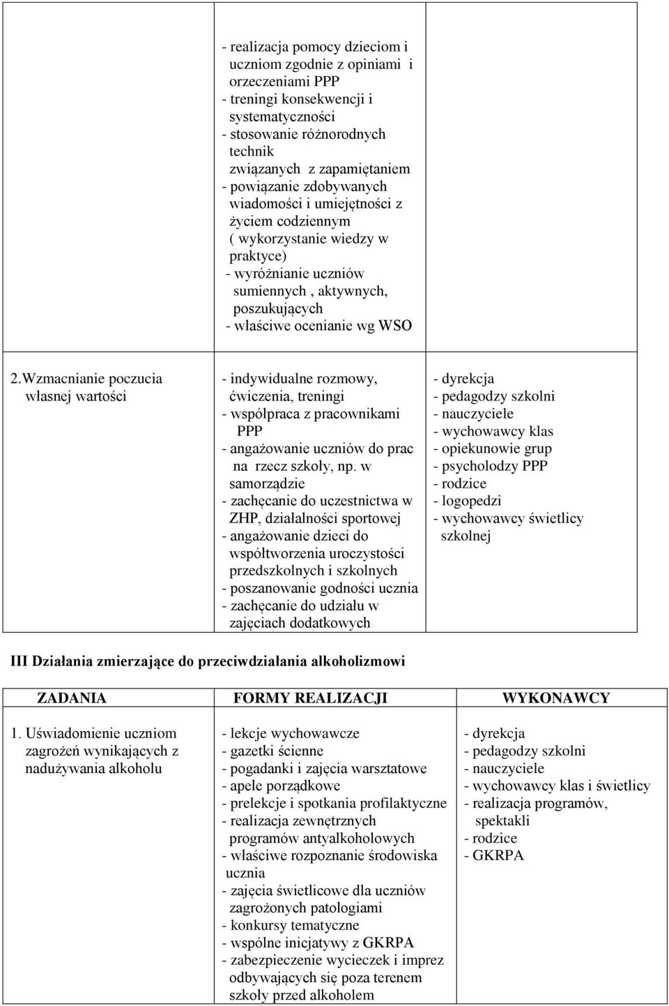 Wzmacnianie poczucia własnej wartości - indywidualne rozmowy, ćwiczenia, treningi - współpraca z pracownikami PPP - angażowanie uczniów do prac na rzecz szkoły, np.