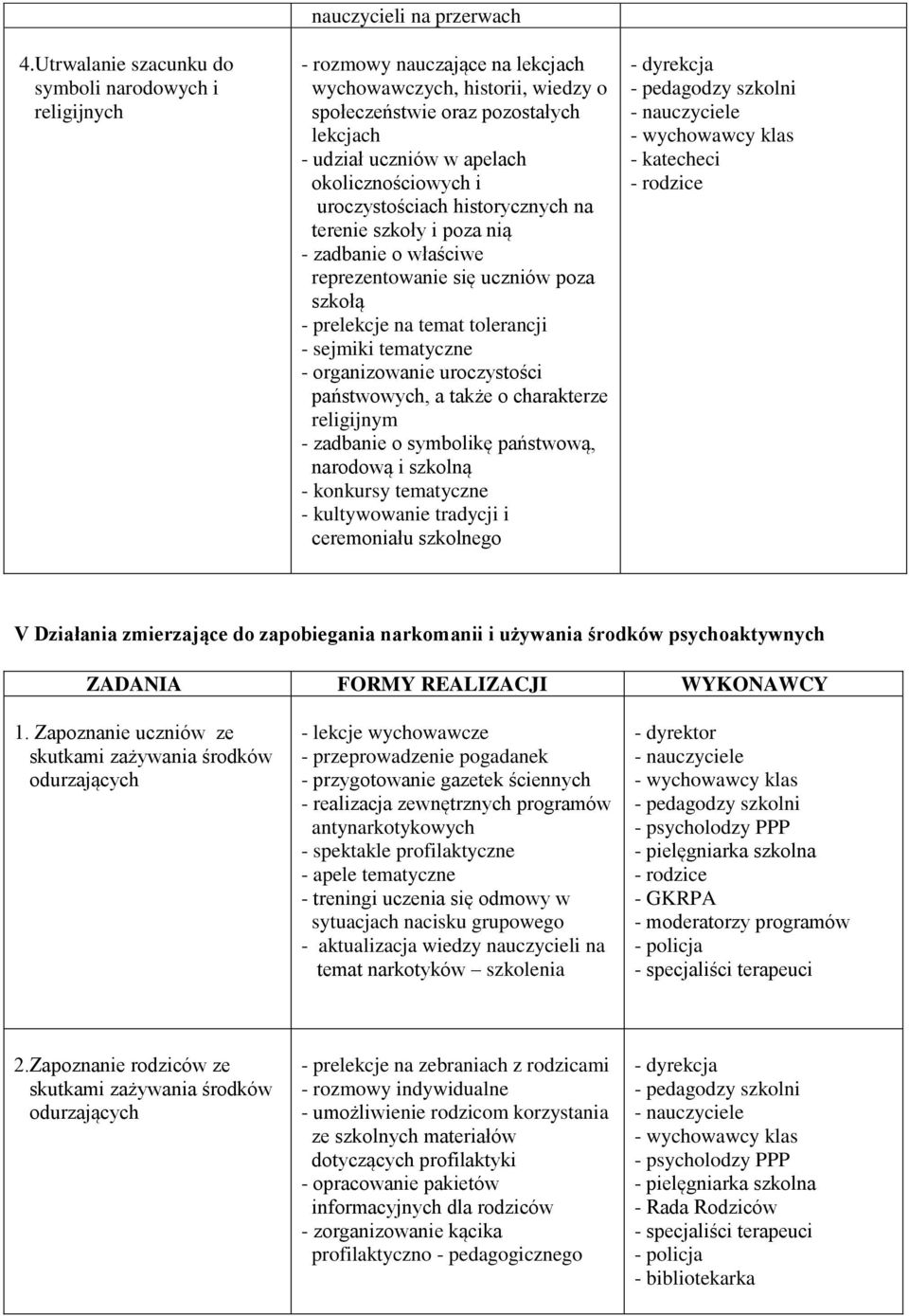 sejmiki tematyczne - organizowanie uroczystości państwowych, a także o charakterze religijnym - zadbanie o symbolikę państwową, narodową i szkolną - konkursy tematyczne - kultywowanie tradycji i