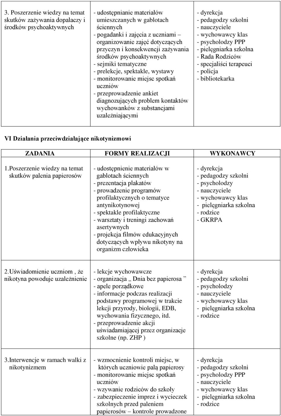 diagnozujących problem kontaktów wychowanków z substancjami uzależniającymi - Rada Rodziców - specjaliści terapeuci - bibliotekarka VI Działania przeciwdziałające nikotynizmowi 1.