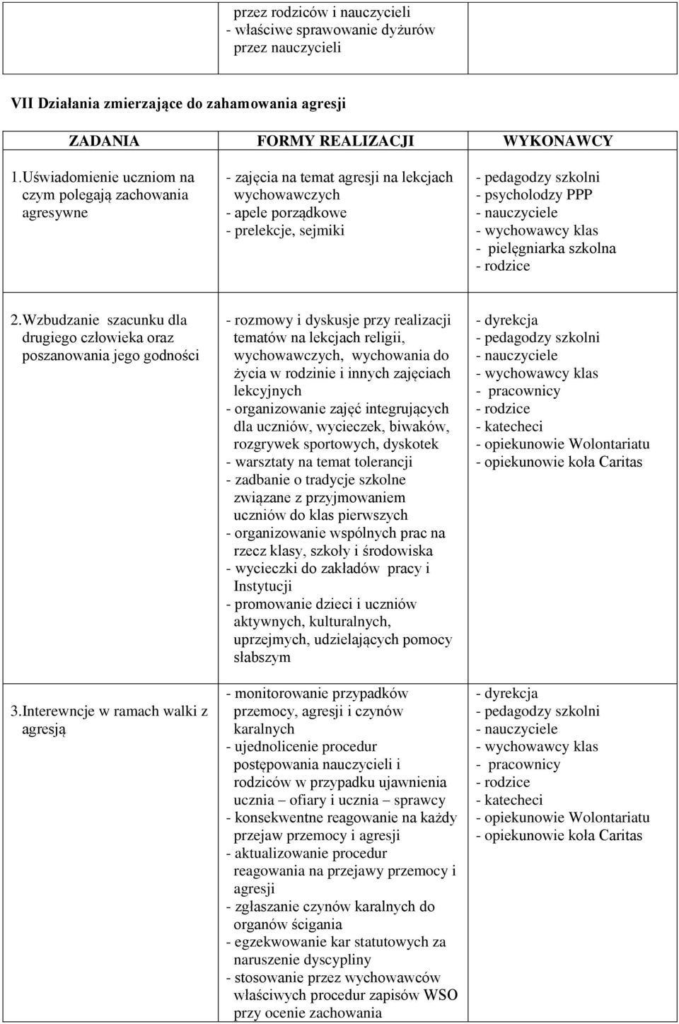 Wzbudzanie szacunku dla drugiego człowieka oraz poszanowania jego godności 3.