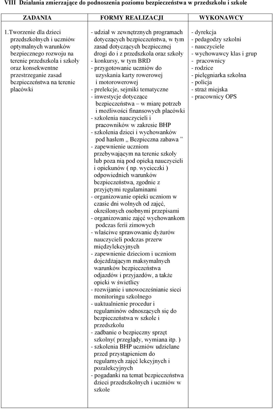 udział w zewnętrznych programach dotyczących bezpieczeństwa, w tym zasad dotyczących bezpiecznej drogi do i z przedszkola oraz szkoły - konkursy, w tym BRD - przygotowanie uczniów do uzyskania karty