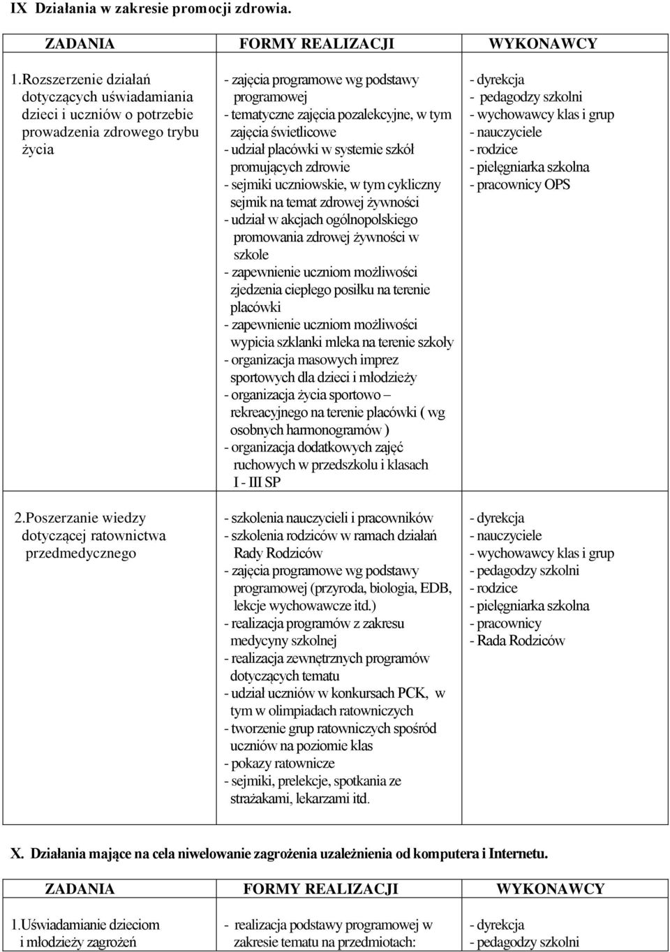 promujących zdrowie - sejmiki uczniowskie, w tym cykliczny sejmik na temat zdrowej żywności - udział w akcjach ogólnopolskiego promowania zdrowej żywności w szkole - zapewnienie uczniom możliwości