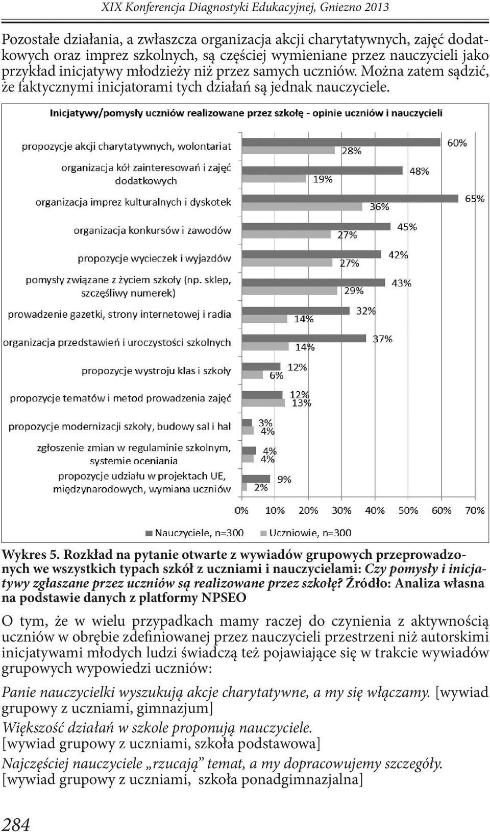 Rozkład na pytanie otwarte z wywiadów grupowych przeprowadzonych we wszystkich typach szkół z uczniami i nauczycielami: Czy pomysły i inicjatywy zgłaszane przez uczniów są realizowane przez szkołę?