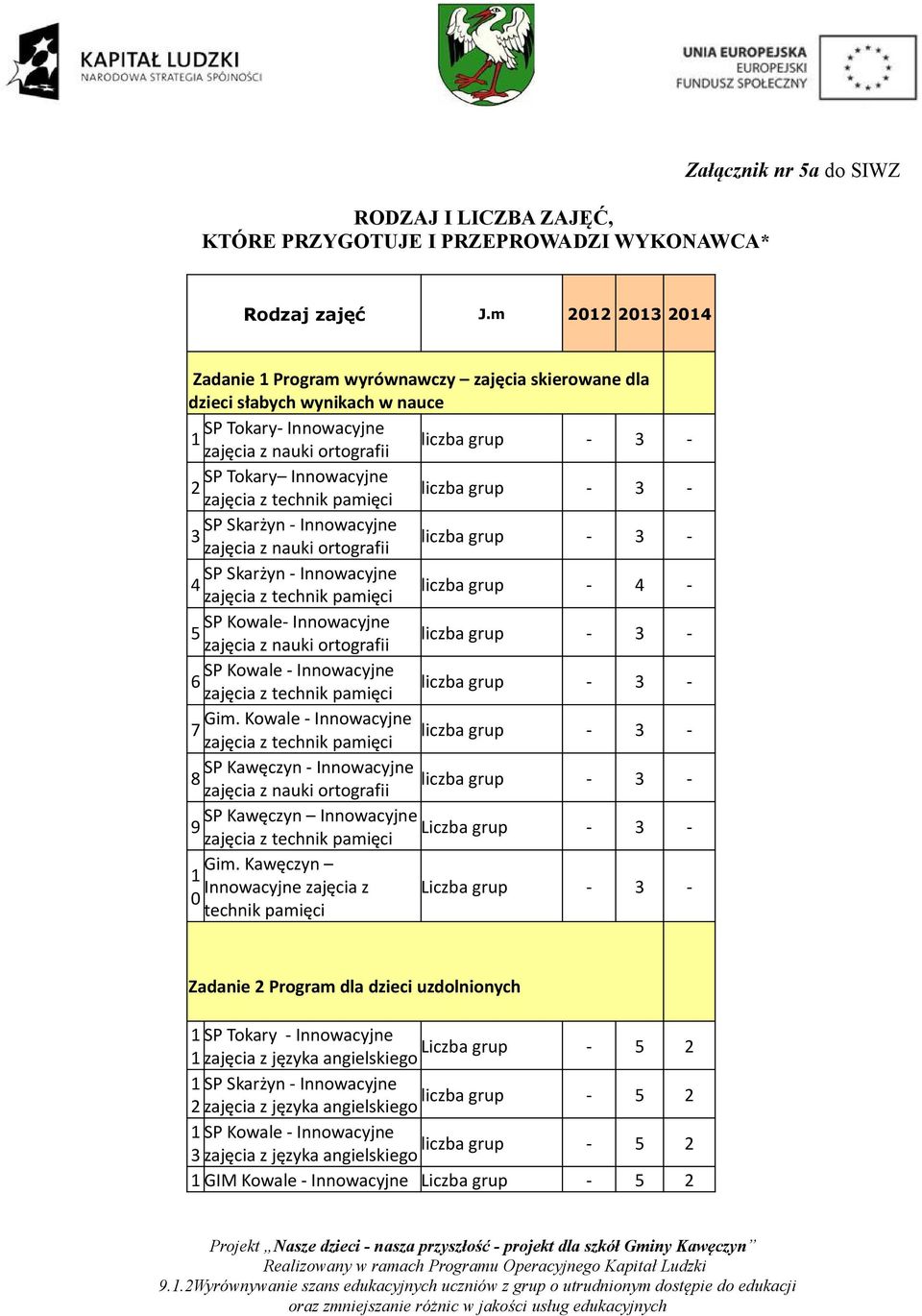 Innowacyjne 4-4 - SP Kowale- Innowacyjne 5 SP Kowale - Innowacyjne 6 Gim. Kowale - Innowacyjne 7 SP Kawęczyn - Innowacyjne 8 SP Kawęczyn Innowacyjne 9 Liczba grup Gim.