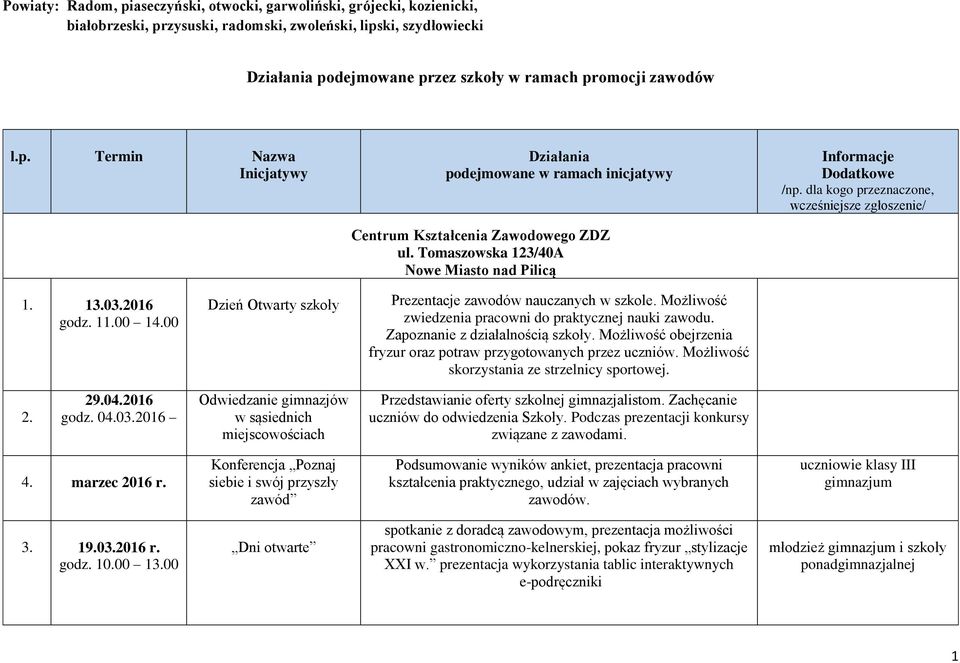 dla kogo przeznaczone, wcześniejsze zgłoszenie/ 1. 13.03.2016 godz. 11.00 14.00 Dzień Otwarty szkoły Prezentacje zawodów nauczanych w szkole. Możliwość zwiedzenia pracowni do praktycznej nauki zawodu.