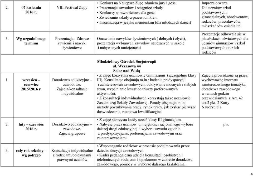 Wg uzgodnionego terminu Prezentacja: Zdrowe żywienie i nawyki żywieniowe Omawianie nawyków żywieniowych ( dobrych i złych), prezentacja wybranych zawodów nauczanych w szkole i nabywanych umiejętności