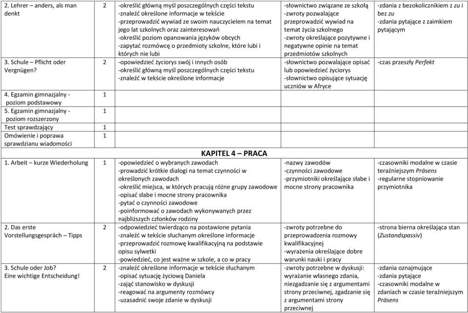 zainteresowań -określić poziom opanowania języków obcych -zapytać rozmówcę o przedmioty szkolne, które lubi i których nie lubi 2 -opowiedzieć życiorys swój i innych osób -określić główną myśl