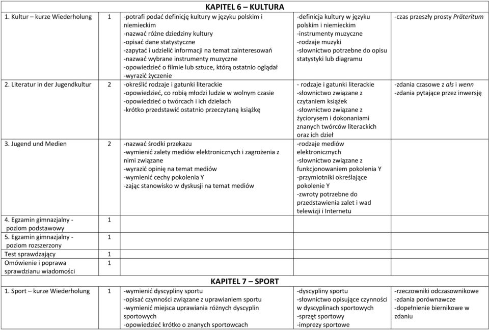 zainteresowań -nazwać wybrane instrumenty muzyczne -opowiedzieć o filmie lub sztuce, którą ostatnio oglądał -wyrazić życzenie 2.