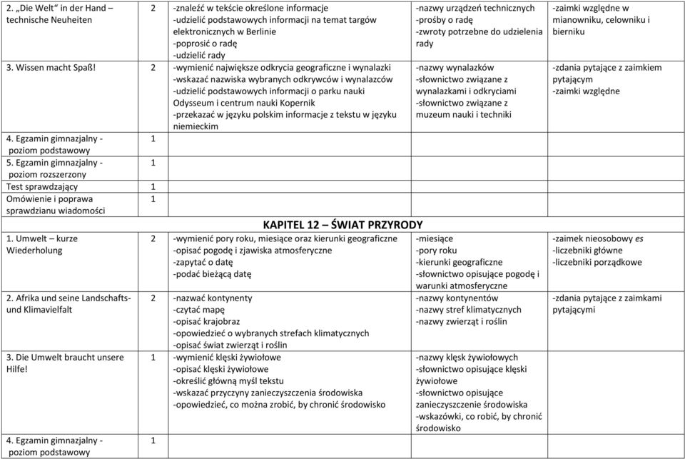 2 -wymienić największe odkrycia geograficzne i wynalazki -wskazać nazwiska wybranych odkrywców i wynalazców -udzielić podstawowych informacji o parku nauki Odysseum i centrum nauki Kopernik