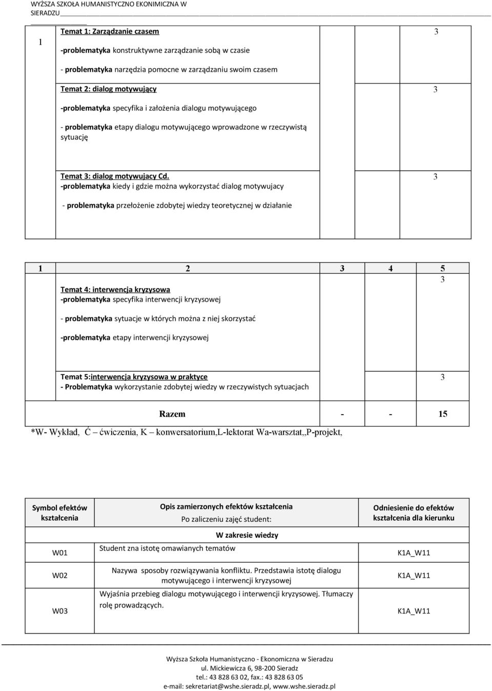 -problematyka kiedy i gdzie można wykorzystać dialog motywujacy - problematyka przełożenie zdobytej wiedzy teoretycznej w działanie 1 2 4 5 Temat 4: interwencja kryzysowa -problematyka specyfika