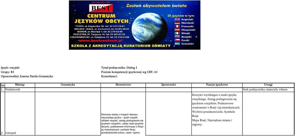 Listopad Elementy wiedzy о krajach obszaru nauczanego języka język rosyjski (alfabet rosyjski, zasięg posługiwania się językiem rosyjskim, zalety nauki języków obcych), podstawowe