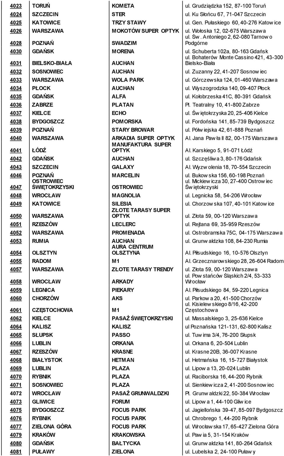 Schuberta 102a, 80-163 Gdańsk ul. Bohaterów Monte Cassino 421, 43-300 4031 BIELSKO-BIAŁA AUCHAN Bielsko-Biała 4032 SOSNOWIEC AUCHAN ul. Zuzanny 22, 41-207 Sosnow iec 4033 WARSZAWA WOLA PARK ul.