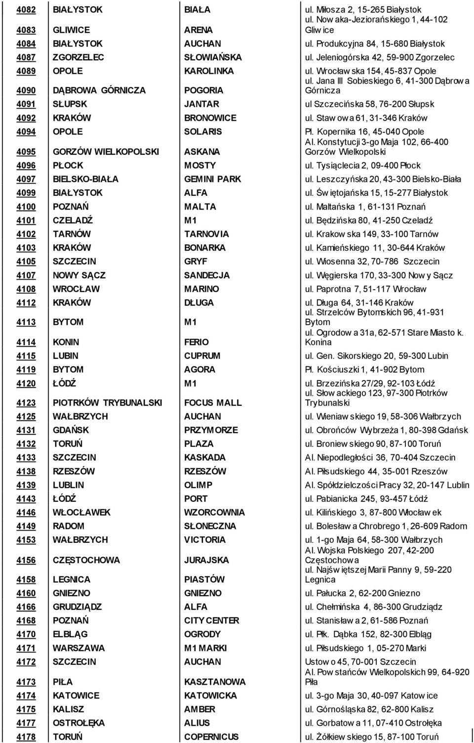 Jana III Sobieskiego 6, 41-300 Dąbrowa 4090 DĄBROWA GÓRNICZA POGORIA Górnicza 4091 SŁUPSK JANTAR ul Szczecińska 58, 76-200 Słupsk 4092 KRAKÓW BRONOWICE ul.