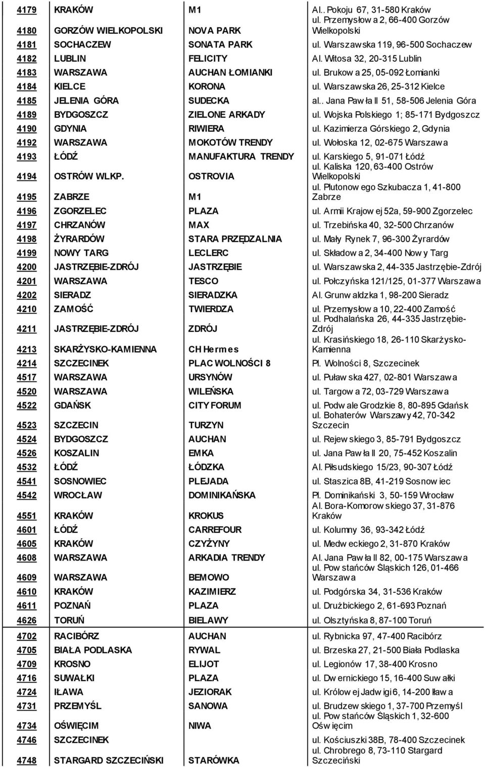 Warszawska 26, 25-312 Kielce 4185 JELENIA GÓRA SUDECKA al.. Jana Paw ła II 51, 58-506 Jelenia Góra 4189 BYDGOSZCZ ZIELONE ARKADY ul. Wojska Polskiego 1; 85-171 Bydgoszcz 4190 GDYNIA RIWIERA ul.