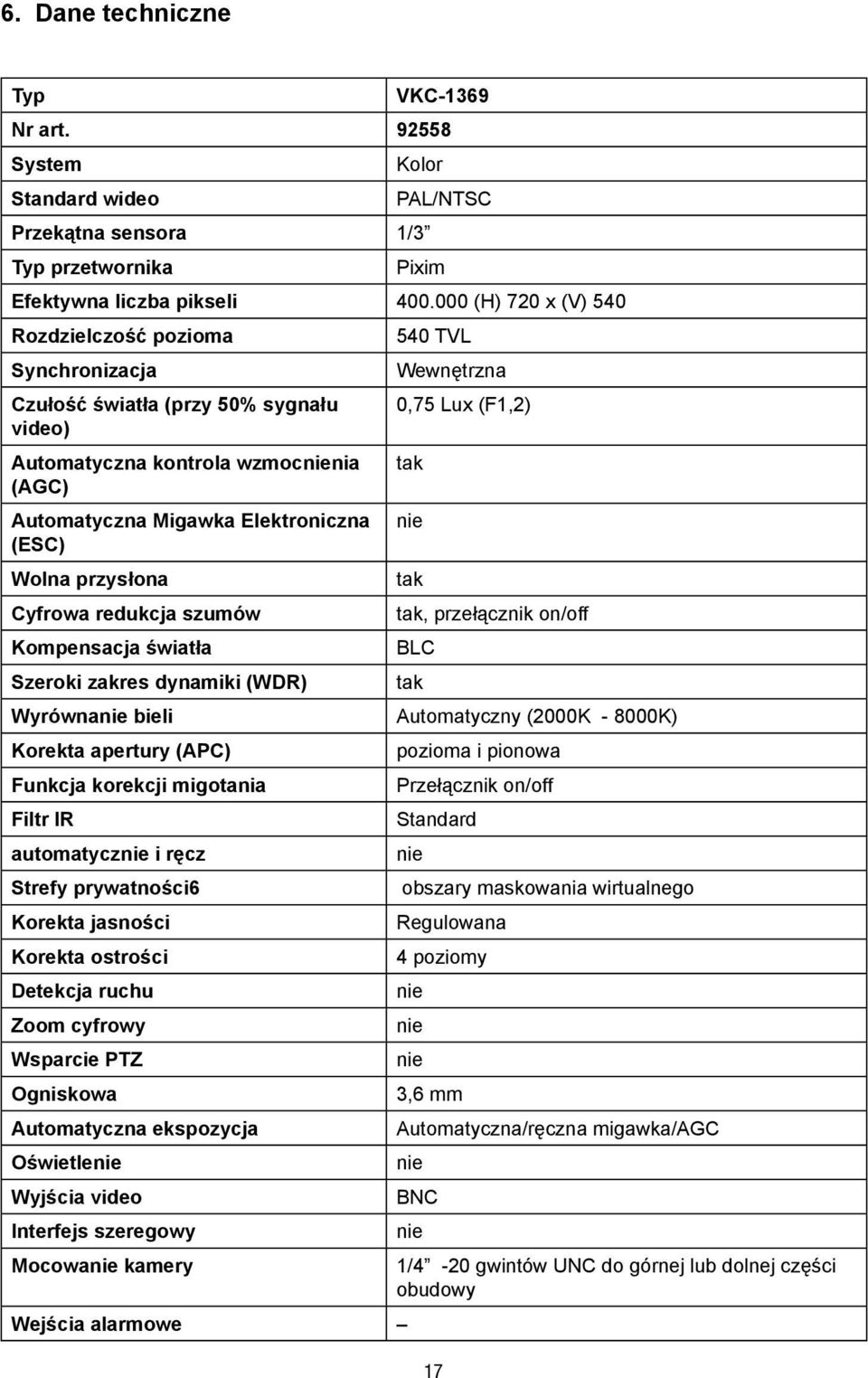 Cyfrowa redukcja szumów Kompensacja światła Szeroki zakres dynamiki (WDR) 540 TVL Wewnętrzna 0,75 Lux (F1,2) tak nie tak tak, przełącznik on/off BLC Wyrównanie bieli Automatyczny (2000K - 8000K)