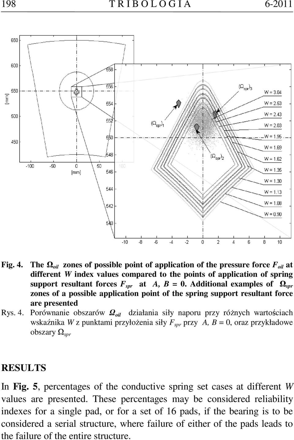 Additional examples of Ω spr zones of a possible application point of the spring support resultant force are presented Rys. 4.