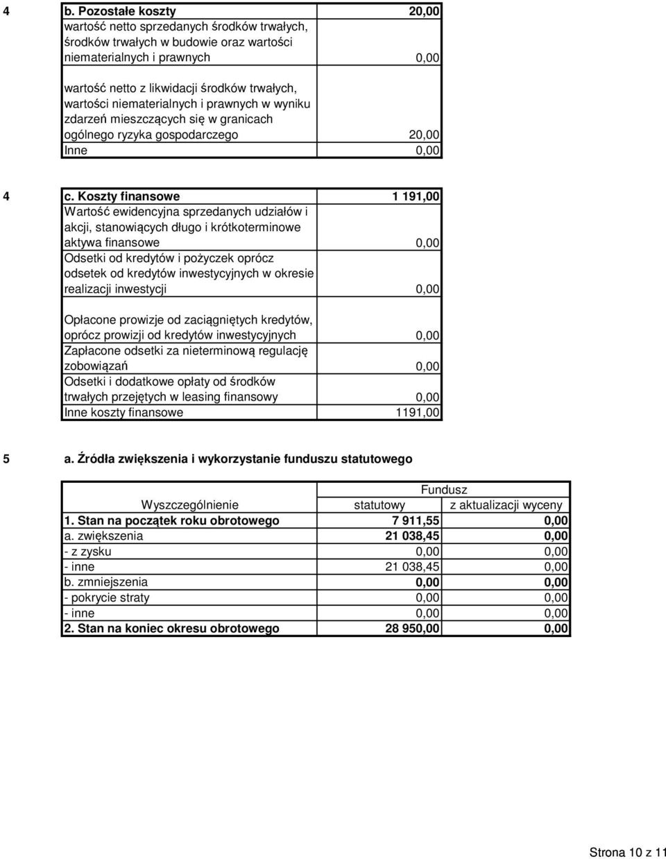 Koszty finansowe 1 191,00 Wartość ewidencyjna sprzedanych udziałów i akcji, stanowiących długo i krótkoterminowe aktywa finansowe 0,00 Odsetki od kredytów i pożyczek oprócz odsetek od kredytów