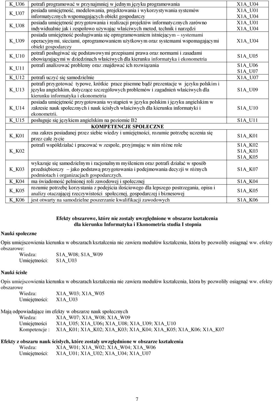 X1A_U04 K_U09 posiada umiejętność posługiwania się oprogramowaniem istniejącym systemami operacyjnymi, sieciami, oprogramowaniem użytkowym oraz systemami wspomagającymi X1A_U04 obiekt gospodarczy