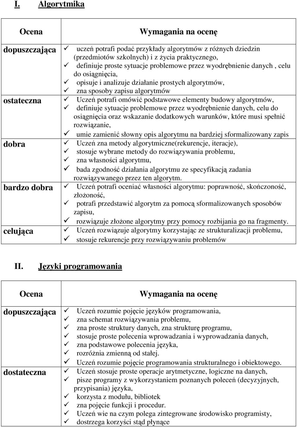 algorytmów, definiuje sytuacje problemowe przez wyodrębnienie danych, celu do osiągnięcia oraz wskazanie dodatkowych warunków, które musi spełnić rozwiązanie, umie zamienić słowny opis algorytmu na