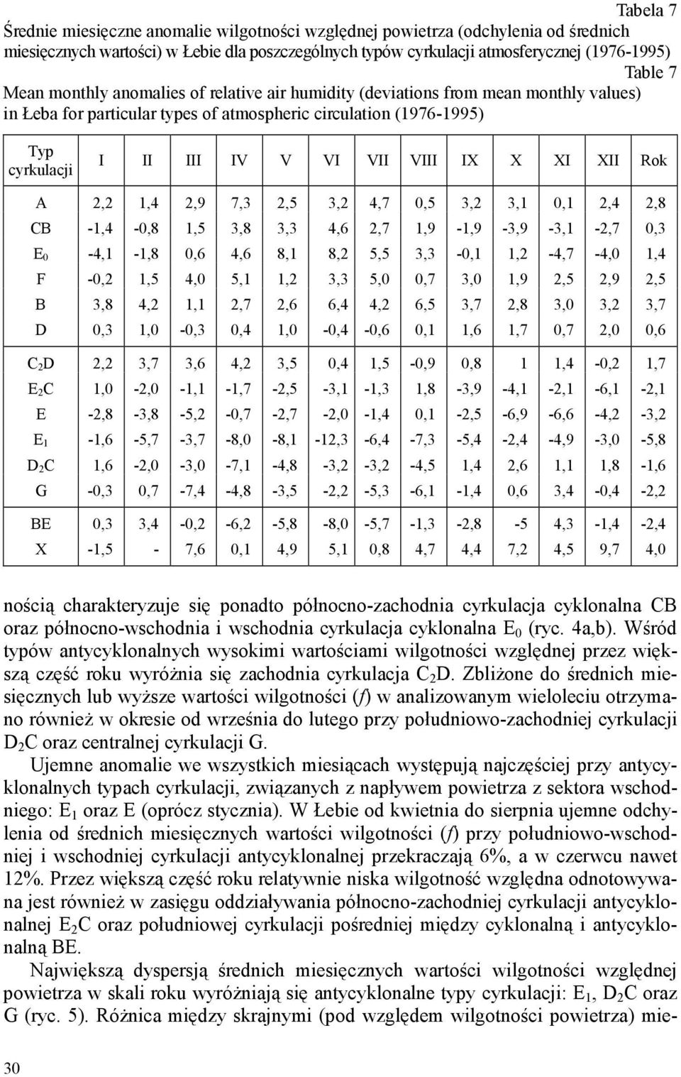 XII Rok A 2,2 1,4 2,9 7,3 2,5 3,2 4,7 0,5 3,2 3,1 0,1 2,4 2,8 CB -1,4-0,8 1,5 3,8 3,3 4,6 2,7 1,9-1,9-3,9-3,1-2,7 0,3 E 0-4,1-1,8 0,6 4,6 8,1 8,2 5,5 3,3-0,1 1,2-4,7-4,0 1,4 F -0,2 1,5 4,0 5,1 1,2