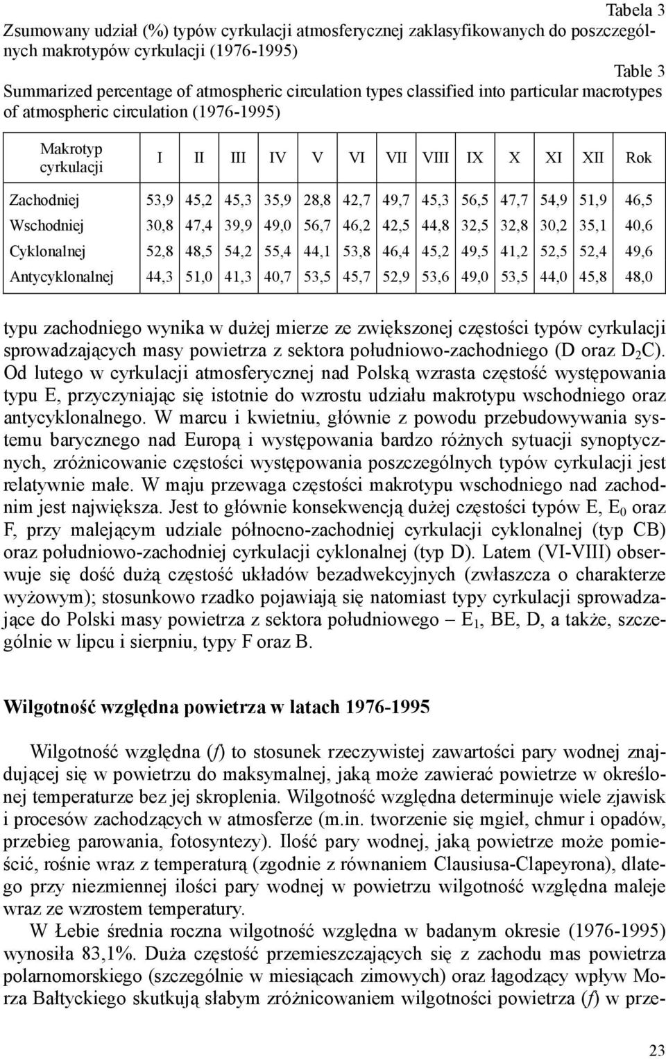 54,9 51,9 46,5 Wschodniej 30,8 47,4 39,9 49,0 56,7 46,2 42,5 44,8 32,5 32,8 30,2 35,1 40,6 Cyklonalnej 52,8 48,5 54,2 55,4 44,1 53,8 46,4 45,2 49,5 41,2 52,5 52,4 49,6 Antycyklonalnej 44,3 51,0 41,3