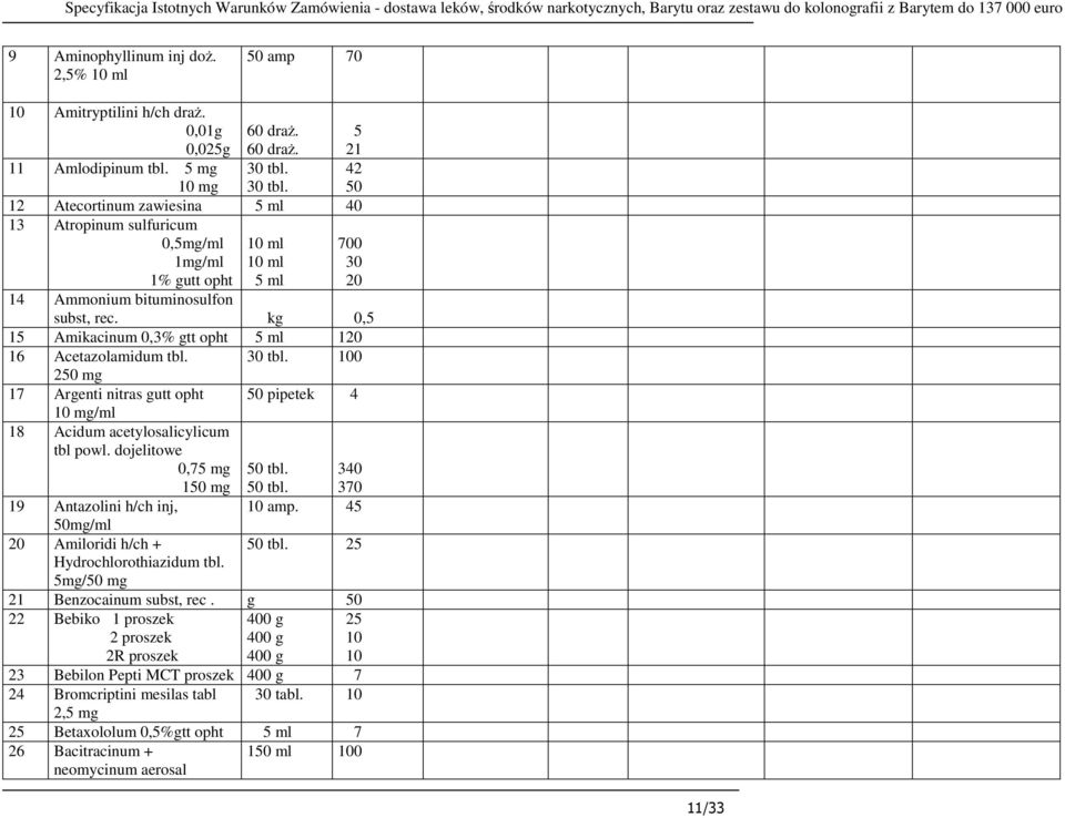 30 tbl. 42 50 12 Atecortinum zawiesina 5 ml 40 13 Atropinum sulfuricum 0,5mg/ml 1mg/ml 10 ml 10 ml 700 30 1% gutt opht 5 ml 20 14 Ammonium bituminosulfon subst, rec.