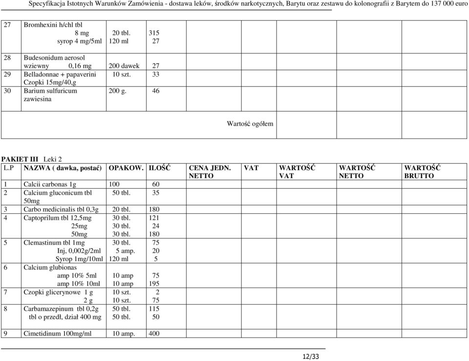 P NAZWA ( dawka, postać) OPAKOW. ILOŚĆ CENA JEDN. 1 Calcii carbonas 1g 100 60 2 Calcium gluconicum tbl 50 tbl. 35 50mg 3 Carbo medicinalis tbl 0,3g 20 tbl.