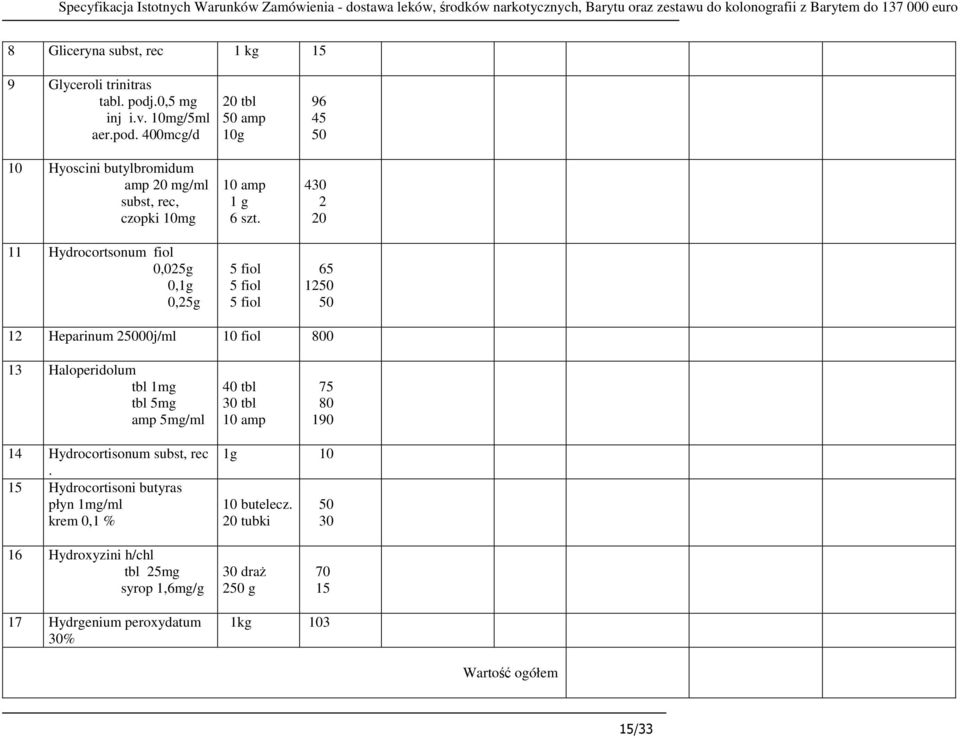 5 fiol 5 fiol 5 fiol 96 45 50 430 2 20 65 1250 50 12 Heparinum 25000j/ml 10 fiol 800 13 Haloperidolum tbl 1mg tbl 5mg amp 5mg/ml 40 tbl 30 tbl 10 amp 75 80 190 14 Hydrocortisonum subst, rec.