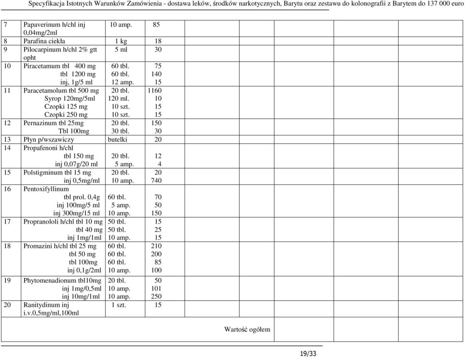 75 140 15 11 Paracetamolum tbl 500 mg Syrop 120mg/5ml Czopki 125 mg Czopki 250 mg 20 tbl. 120 ml. 10 szt. 10 szt. 1160 10 15 15 12 Pernazinum tbl 25mg Tbl 100mg 20 tbl. 30 tbl.