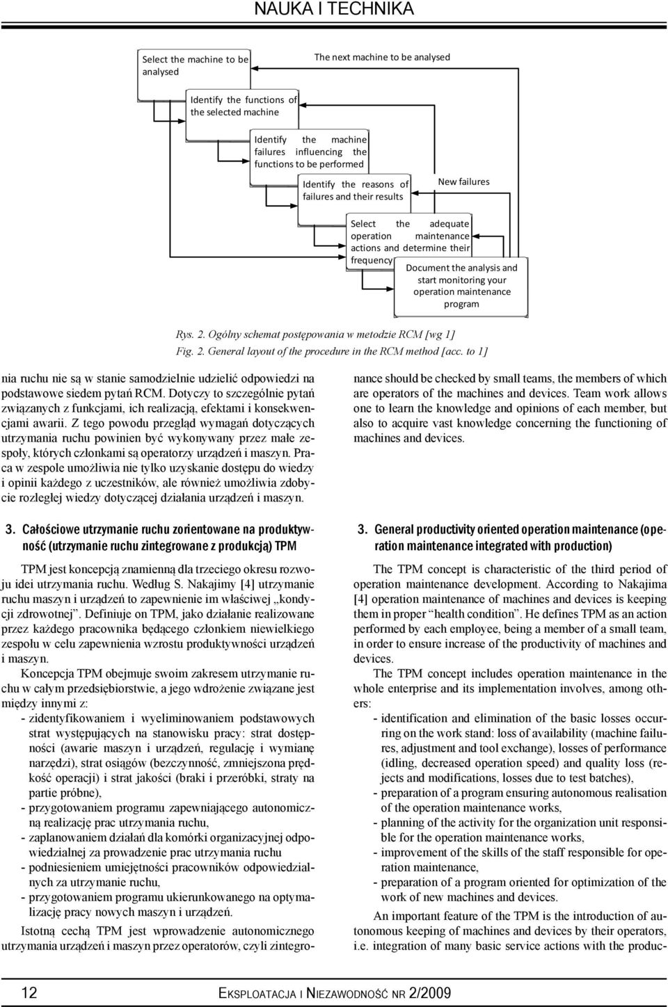 your operation maintenance program Rys. 2. Ogólny schemat postępowania w metodzie RCM [wg 1] Fig. 2. General layout of the procedure in the RCM method [acc.