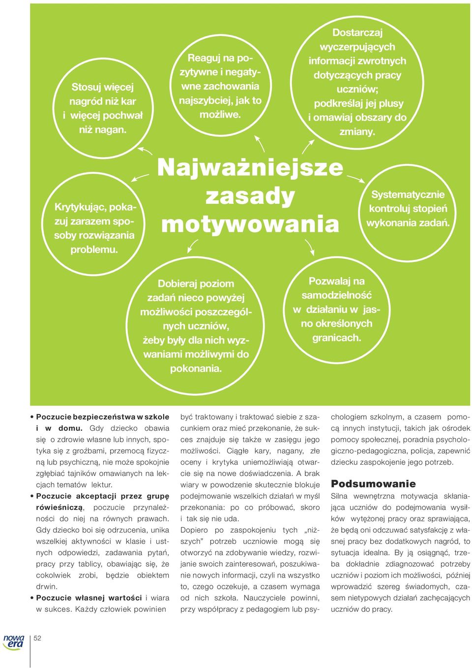 Najważniejsze zasady motywowania Systematycznie kontroluj stopień wykonania zadań. Dobieraj poziom zadań nieco powyżej Systematycznie kontroluj stopień wykonania zadań.