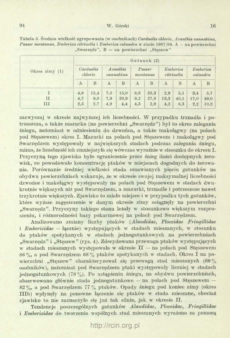 15,4 7,6 15,0 6,9 25,3 2,9 5,1 3,4 5,7 II 4,7 9,0 7,9 20,9 9,2 27,9 13,3 40,1 17,0 49,0 III 2,5 2,7 4,9 4,4 4,3 2,9 4,2 6,3 2,2 10,2 zazwyczaj w okresie najwyższej ich liczebności.