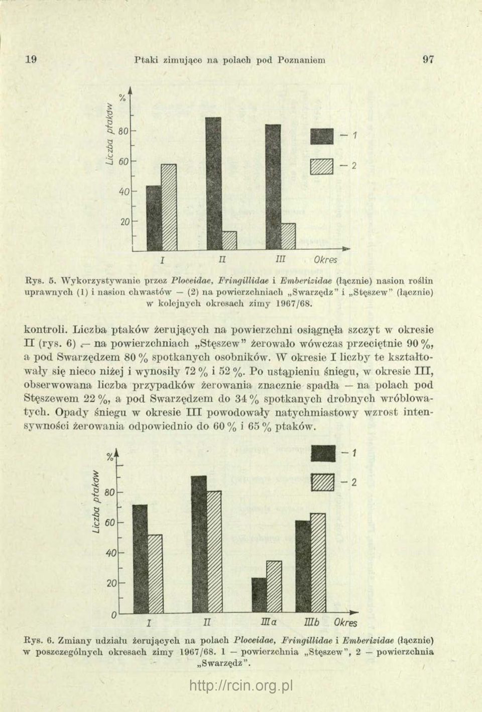 1967/68. kontroli. Liczba ptaków żerujących na powierzchni osiągnęła szczyt w okresie I I (rys.