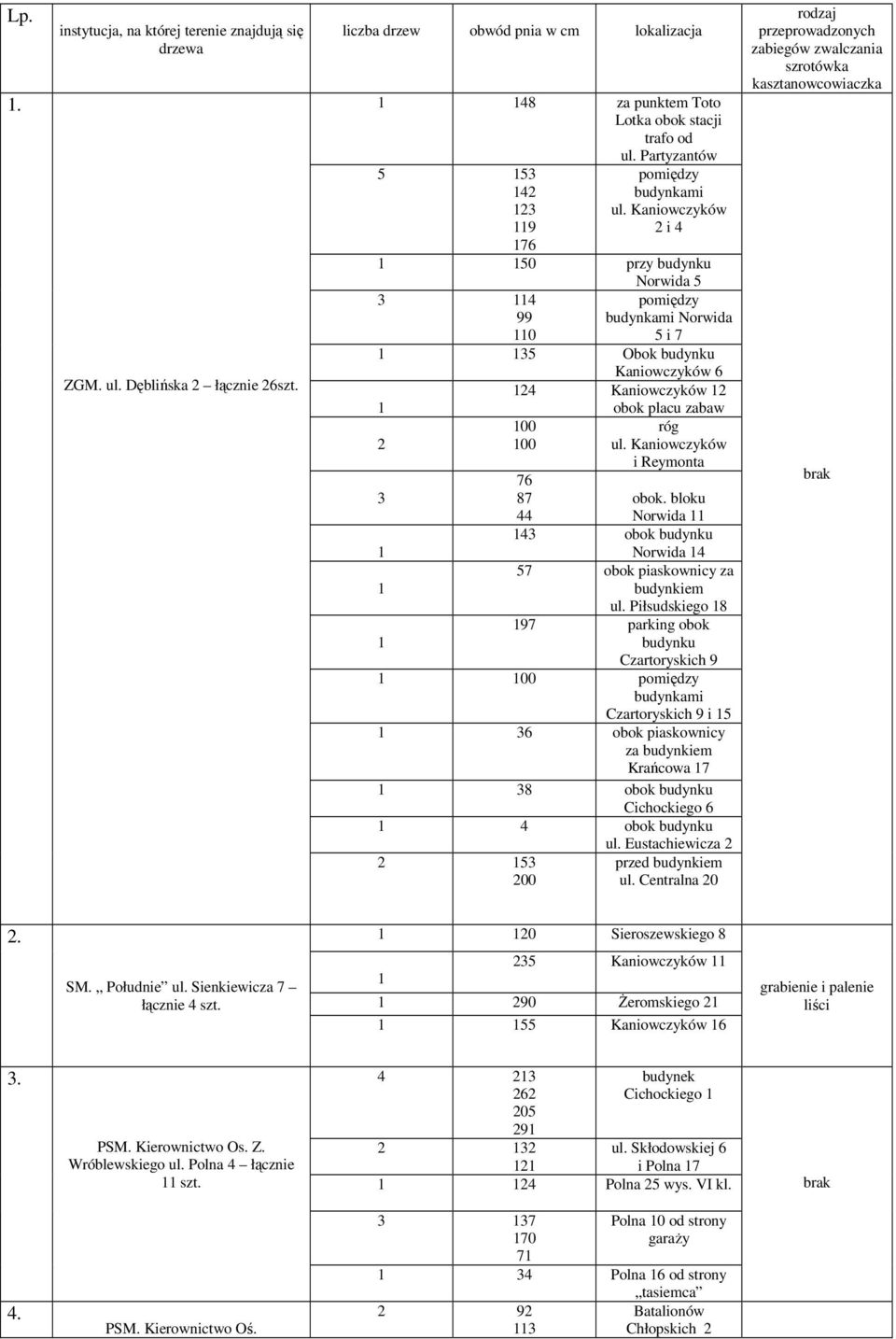 Kaniowczyków i 4 50 przy budynku Norwida 5 3 4 99 0 pomiędzy budynkami Norwida 5 i 7 35 Obok budynku Kaniowczyków 6 4 Kaniowczyków obok placu zabaw 00 00 3 76 87 44 róg ul.