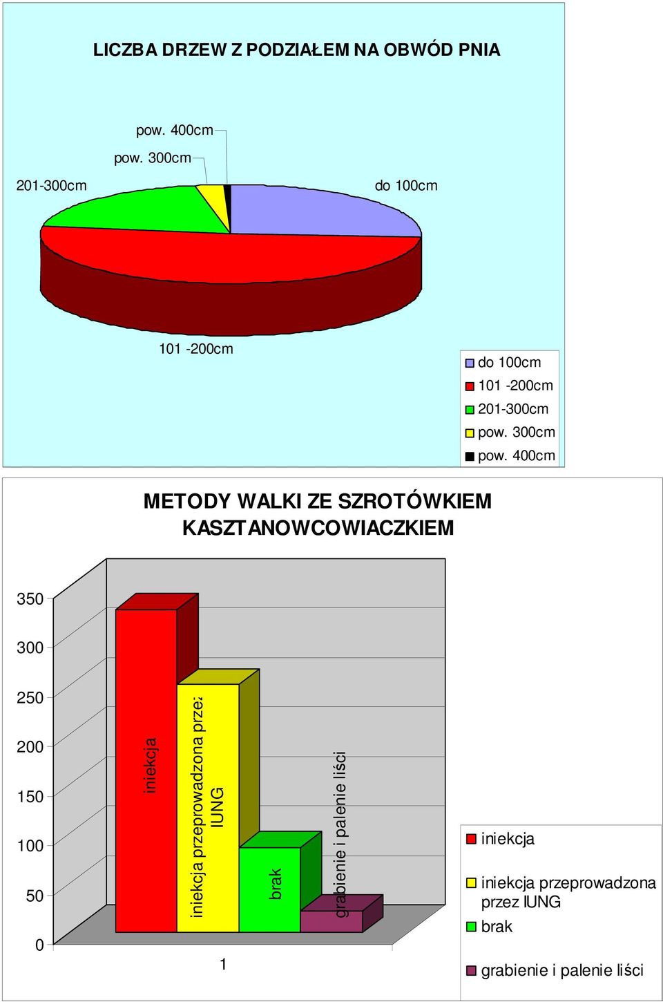 400cm METODY WALKI ZE SZROTÓWKIEM KASZTANOWCOWIACZKIEM 350 300 50 00 50 00 50 0