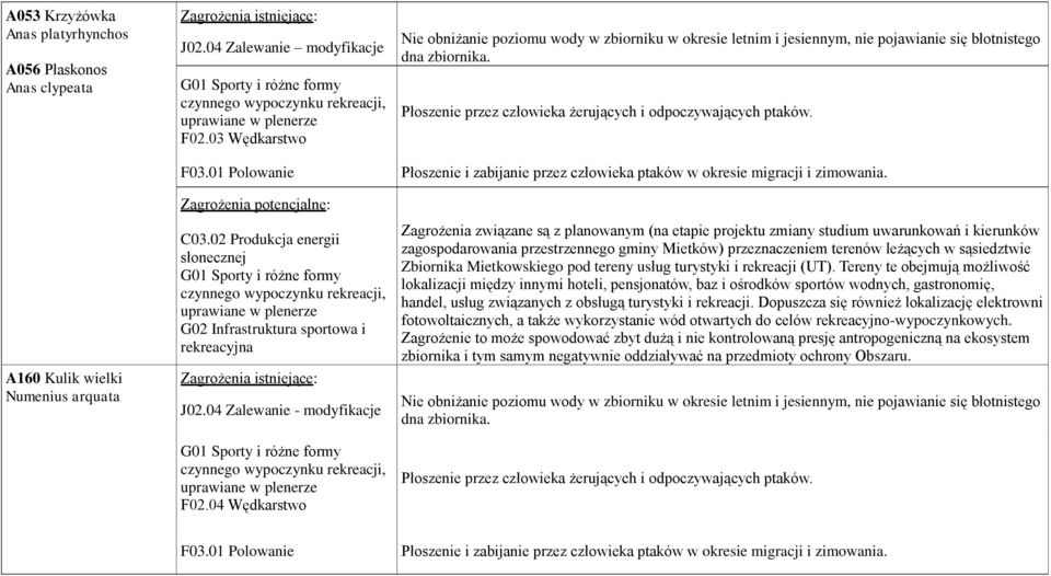 zbiornika. Płoszenie przez człowieka żerujących i odpoczywających ptaków. A160 Kulik wielki Numenius arquata J02.