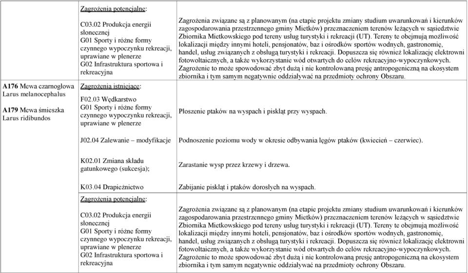 04 Zalewanie modyfikacje Podnoszenie poziomu wody w okresie