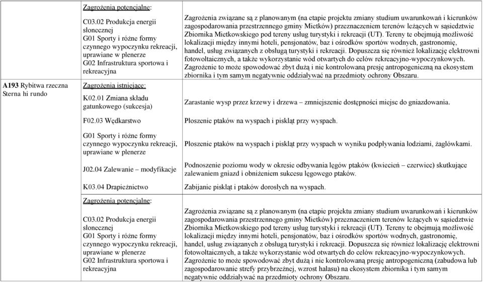 04 Zalewanie modyfikacje Podnoszenie poziomu wody w okresie odbywania lęgów ptaków (kwiecień czerwiec) skutkujące zalewaniem gniazd i obniżeniem sukcesu lęgowego