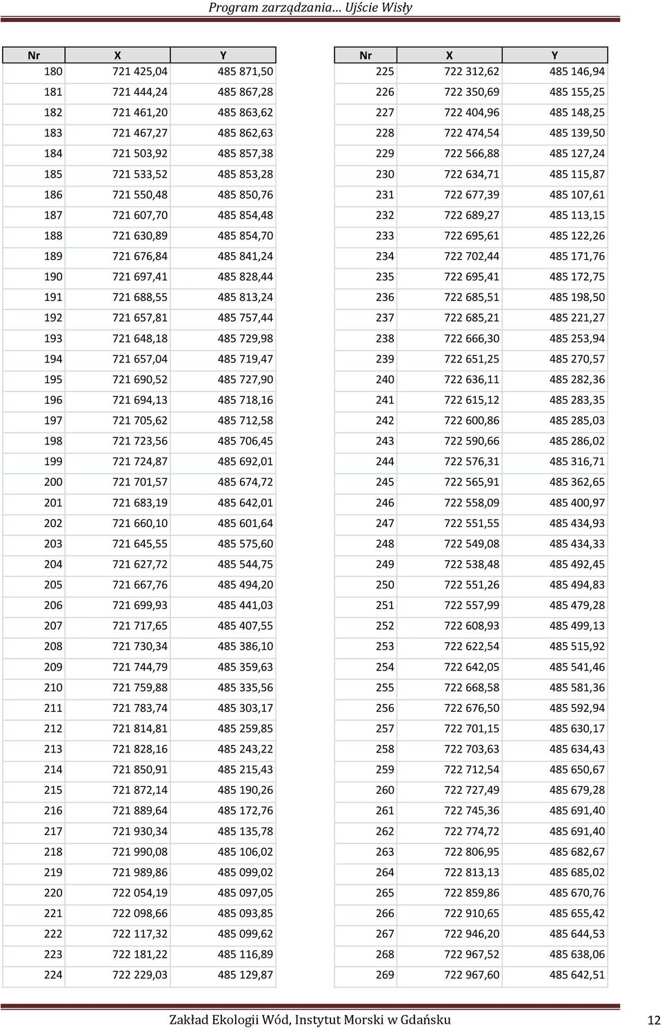 195 721 690,52 485 727,90 196 721 694,13 485 718,16 197 721 705,62 485 712,58 198 721 723,56 485 706,45 199 721 724,87 485 692,01 200 721 701,57 485 674,72 201 721 683,19 485 642,01 202 721 660,10