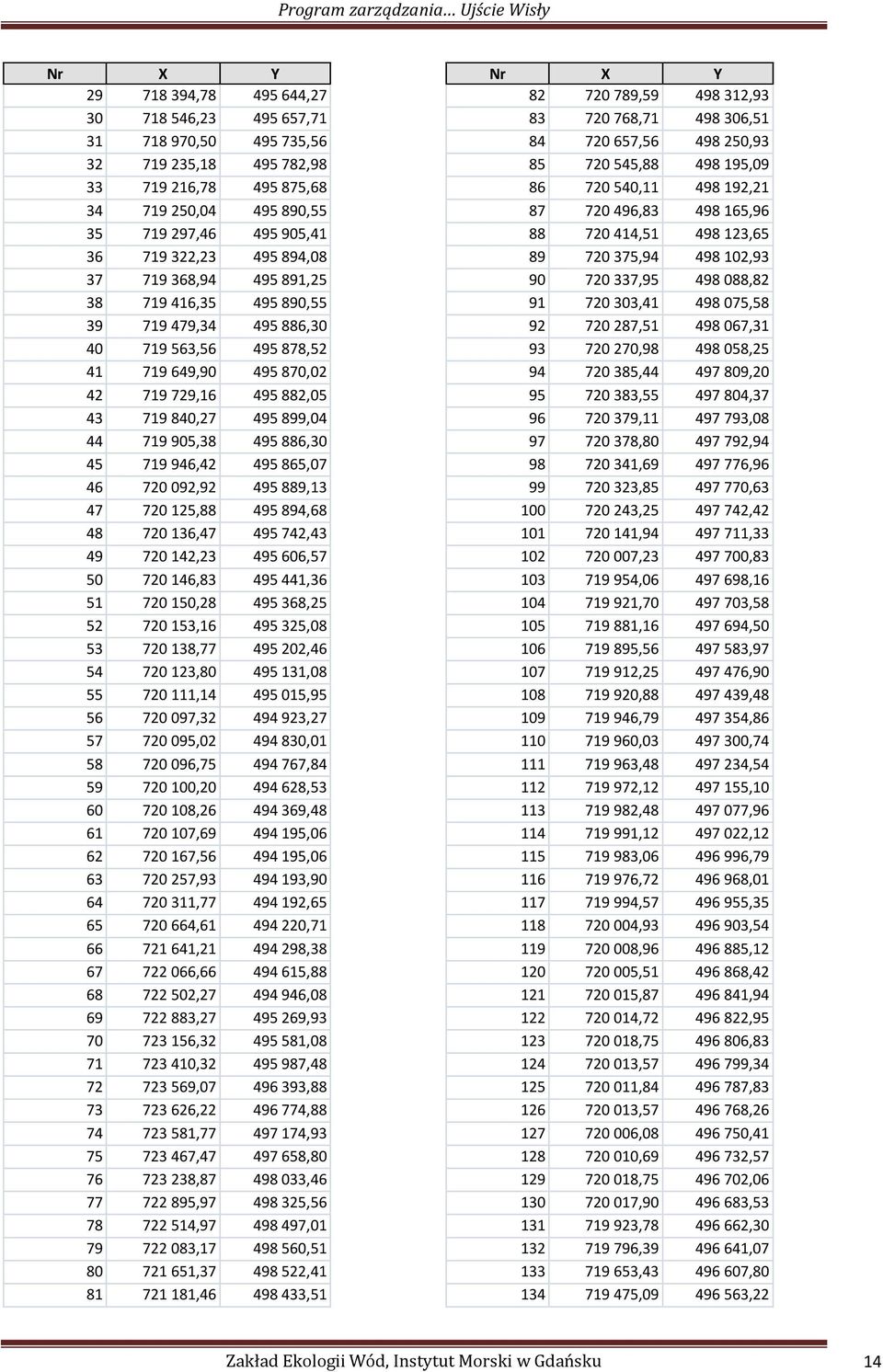 886,30 45 719 946,42 495 865,07 46 720 092,92 495 889,13 47 720 125,88 495 894,68 48 720 136,47 495 742,43 49 720 142,23 495 606,57 50 720 146,83 495 441,36 51 720 150,28 495 368,25 52 720 153,16 495