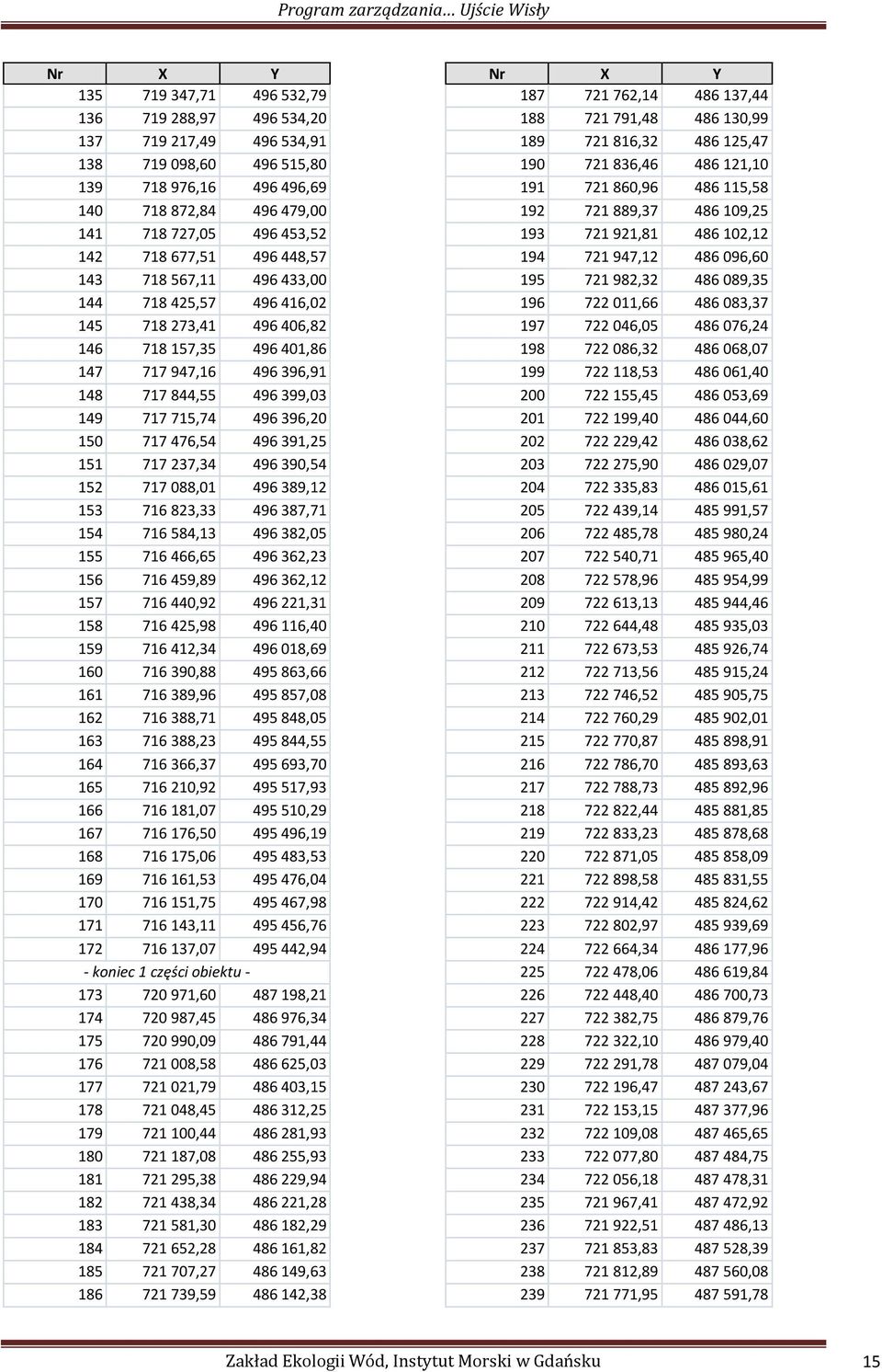 150 717 476,54 496 391,25 151 717 237,34 496 390,54 152 717 088,01 496 389,12 153 716 823,33 496 387,71 154 716 584,13 496 382,05 155 716 466,65 496 362,23 156 716 459,89 496 362,12 157 716 440,92