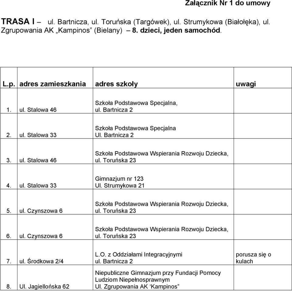 Toruńska 23 4. ul. Stalowa 33 Gimnazjum nr 123 Ul. Strumykowa 21 5. ul. Czynszowa 6 Szkoła Podstawowa Wspierania Rozwoju Dziecka, ul. Toruńska 23 6. ul. Czynszowa 6 Szkoła Podstawowa Wspierania Rozwoju Dziecka, ul. Toruńska 23 7.