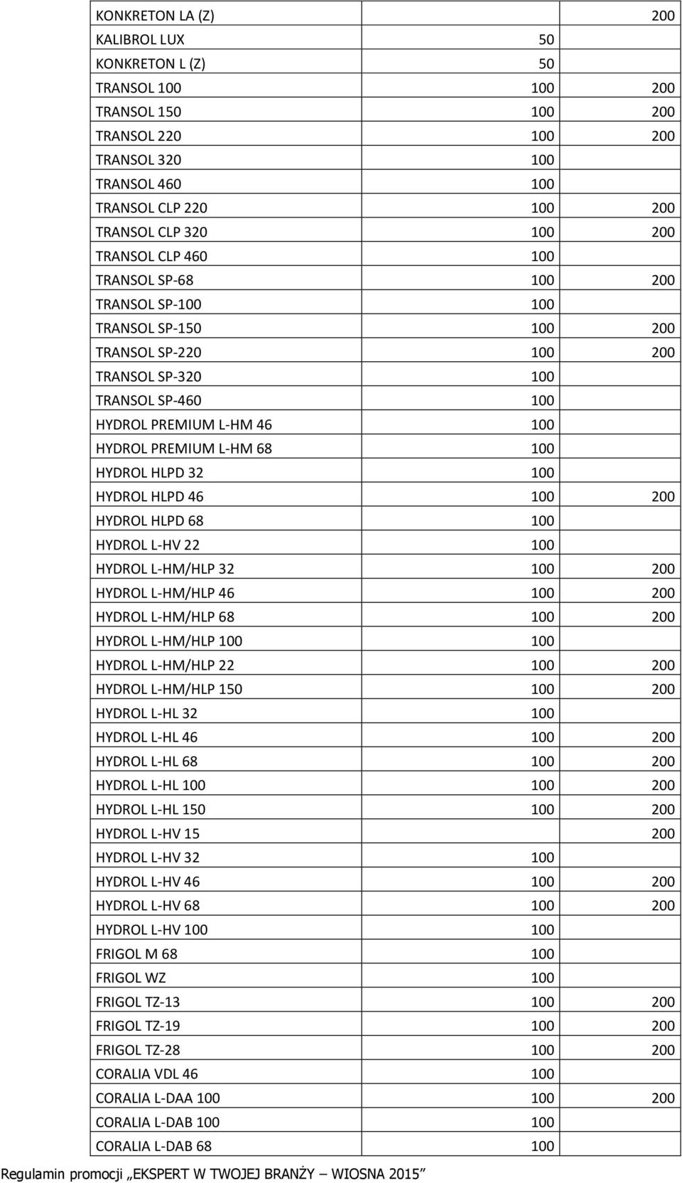 HYDROL HLPD 32 100 HYDROL HLPD 46 100 200 HYDROL HLPD 68 100 HYDROL L-HV 22 100 HYDROL L-HM/HLP 32 100 200 HYDROL L-HM/HLP 46 100 200 HYDROL L-HM/HLP 68 100 200 HYDROL L-HM/HLP 100 100 HYDROL