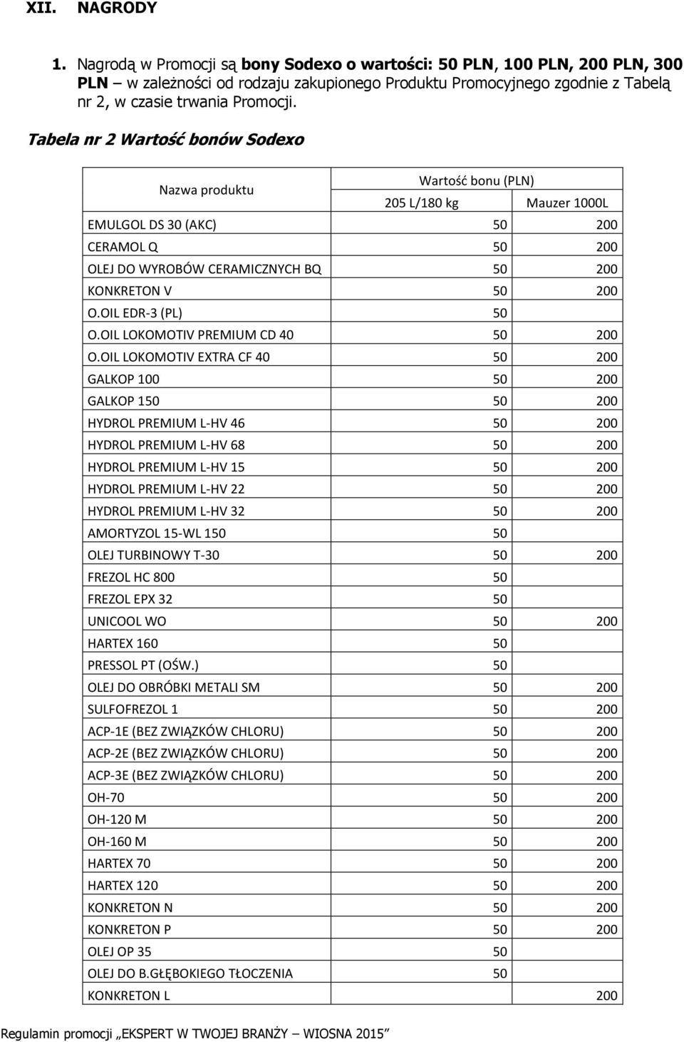 Tabela nr 2 Wartość bonów Sodexo Nazwa produktu Wartość bonu (PLN) 205 L/180 kg Mauzer 1000L EMULGOL DS 30 (AKC) 50 200 CERAMOL Q 50 200 OLEJ DO WYROBÓW CERAMICZNYCH BQ 50 200 KONKRETON V 50 200 O.