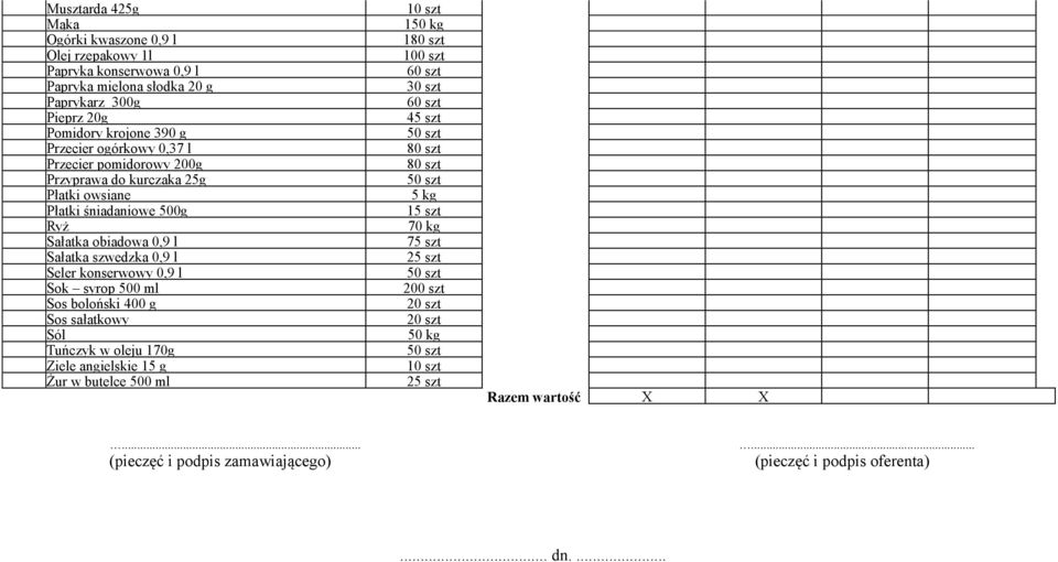 Płatki owsiane 5 kg Płatki śniadaniowe 500g 15 szt Ryż Sałatka obiadowa 0,9 l 75 szt Sałatka szwedzka 0,9 l Seler konserwowy 0,9 l Sok