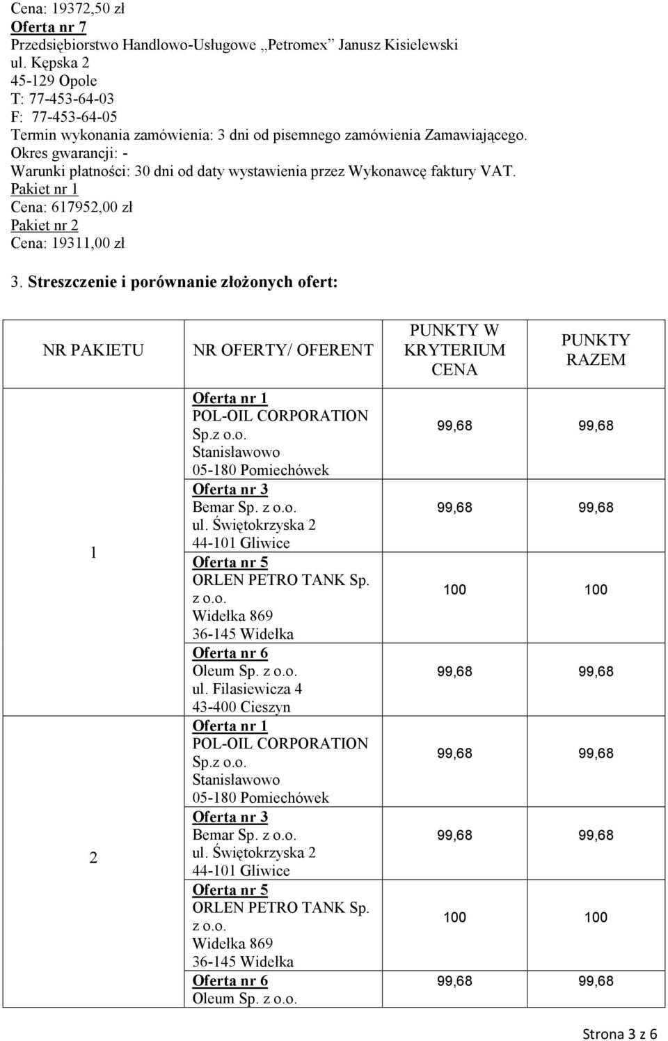 z o.o. ul. Świętokrzyska 2 44-101 Gliwice ORLEN PETRO TANK Sp. z o.o. Oferta nr 6 Oleum Sp. z o.o. ul. Filasiewicza 4 43-400 Cieszyn Oferta nr 1 POL-OIL CORPORATION Sp.z o.o. Stanisławowo 05-180 Pomiechówek Oferta nr 3 Bemar Sp.