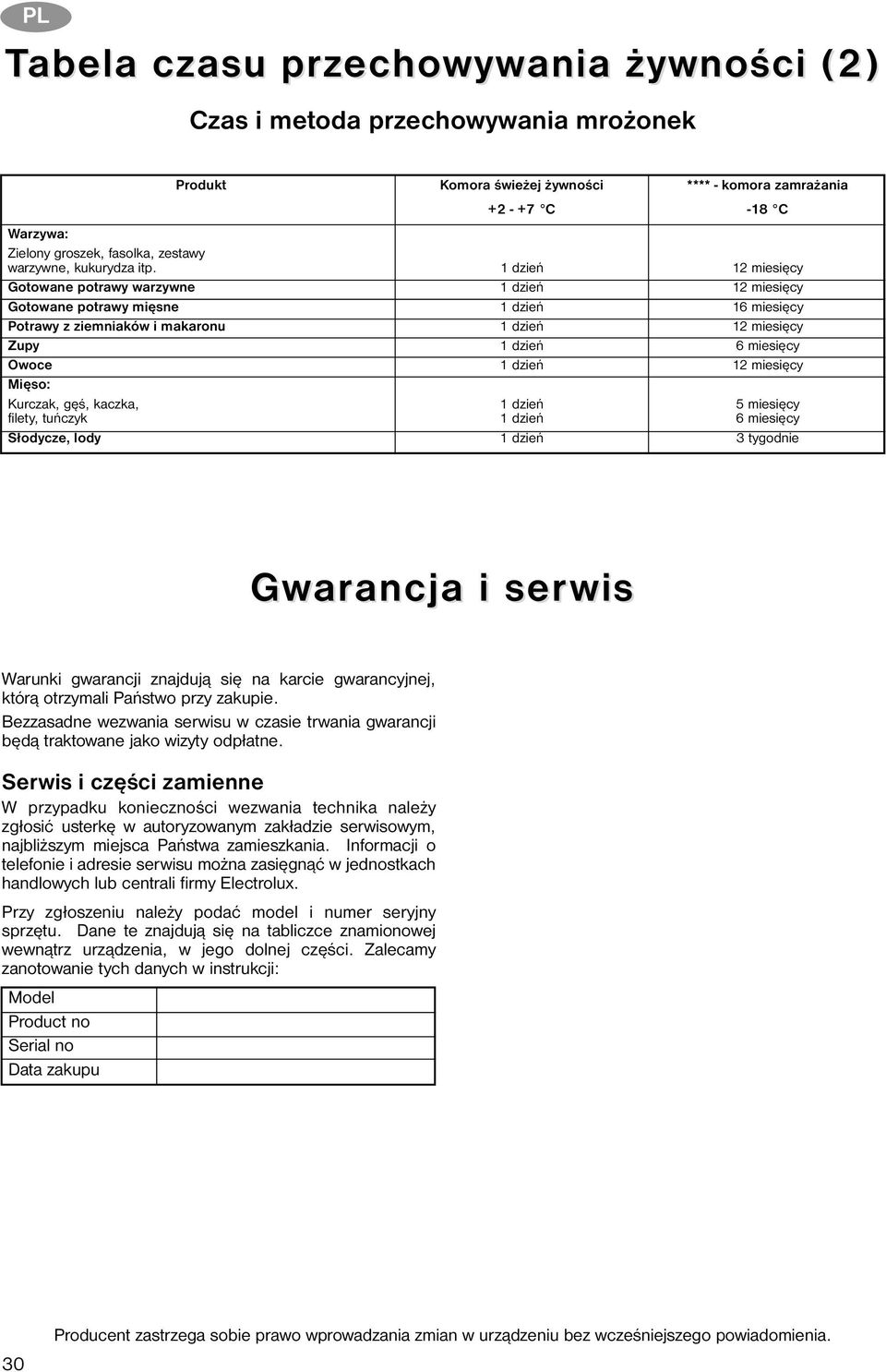 1 dzień 12 miesięcy Gotowane potrawy warzywne 1 dzień 12 miesięcy Gotowane potrawy mięsne 1 dzień 16 miesięcy Potrawy z ziemniaków i makaronu 1 dzień 12 miesięcy Zupy 1 dzień 6 miesięcy Owoce 1 dzień