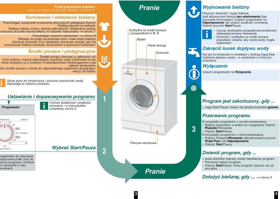 Wkada do pralki na przemian due i mae sztuki bielizny! Zamkn drzwiczki. Przy zamykaniu drzwiczek uwaa, aby nie przytrzasn bielizny pomidzy drzwiczkami a gumowym konierzem.