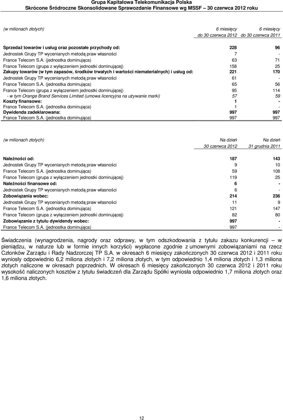 (jednostka dominująca) 63 71 France Telecom (grupa z wyłączeniem jednostki dominującej) 158 25 Zakupy towarów (w tym zapasów, środków trwałych i wartości niematerialnych) i usług od: 221 170